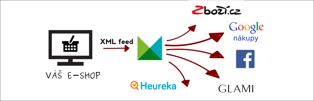 Kam s feedem z Mergada? 1. díl, Heureka