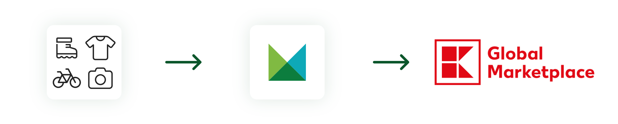 integrace mergado a kaufland - pruhledne pozadi