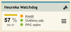 Widget Heureka Watchdog