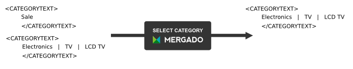 Výběr z více výskytů elementu CATEGORYTEXT pomocí Mergada