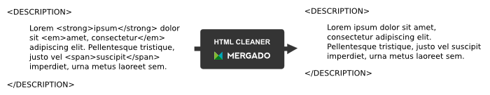 Odstranění HTML tagů z popisu zboží DESCRIPTION