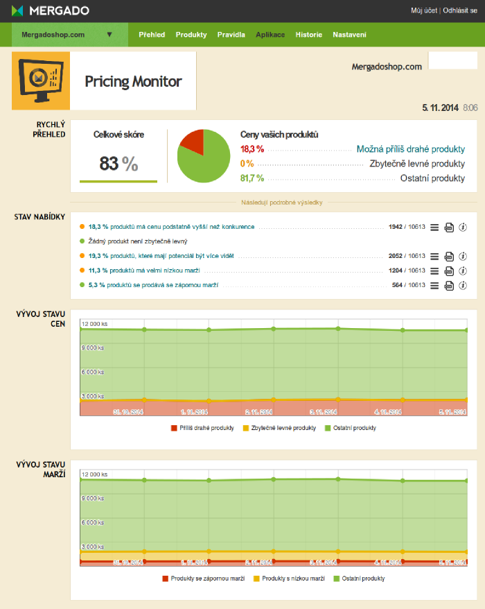 Pricing Monitor